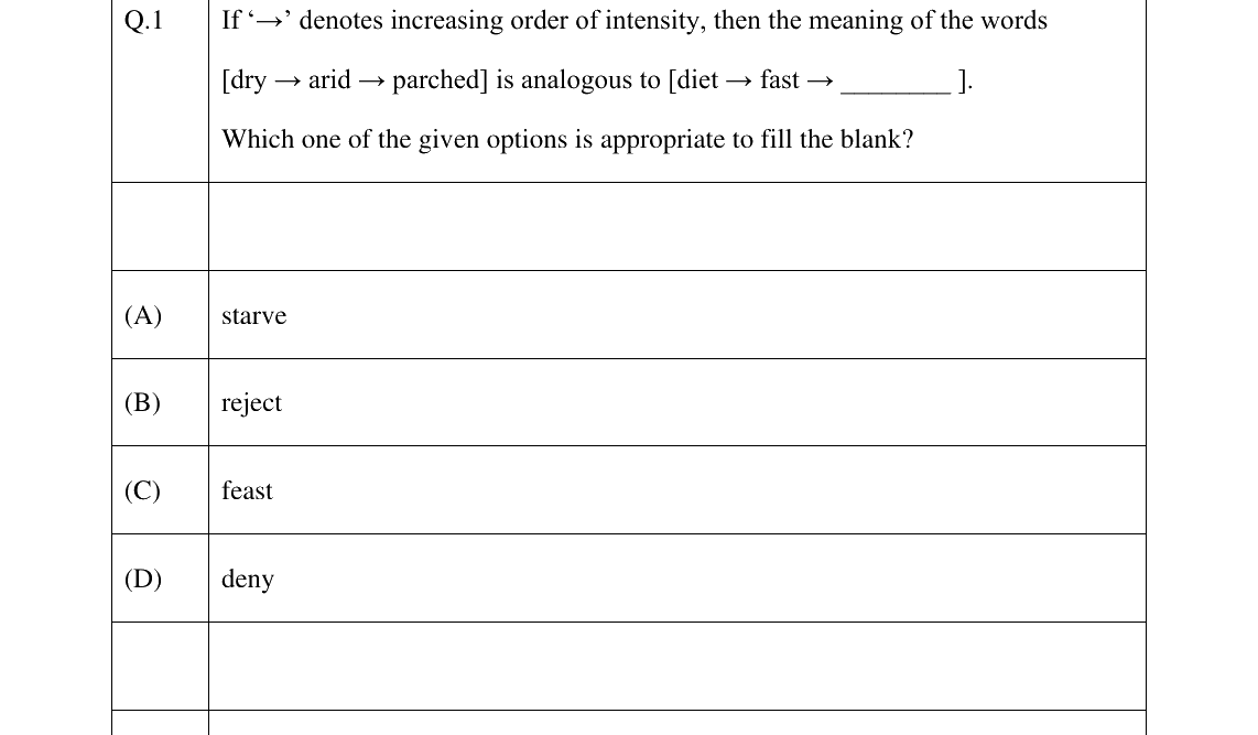 GATE 2024 NM question 1