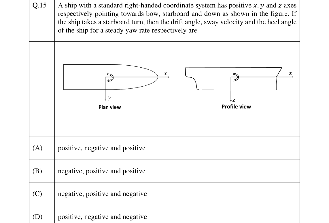 GATE 2024 NM question 15