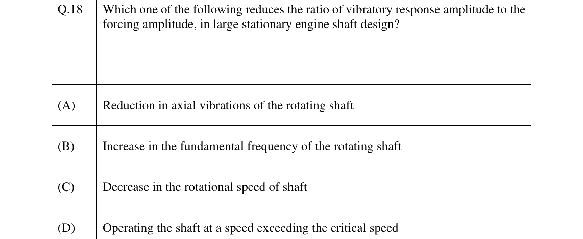 GATE 2024 NM question 18