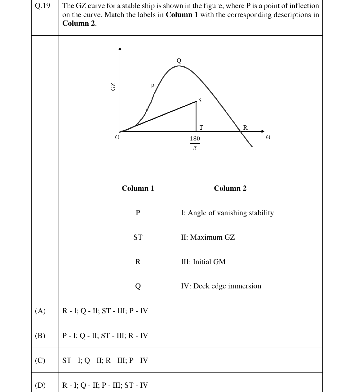 GATE 2024 NM question 19