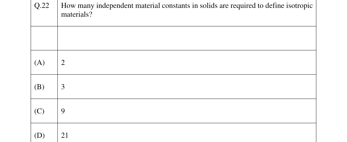 GATE 2024 NM question 22