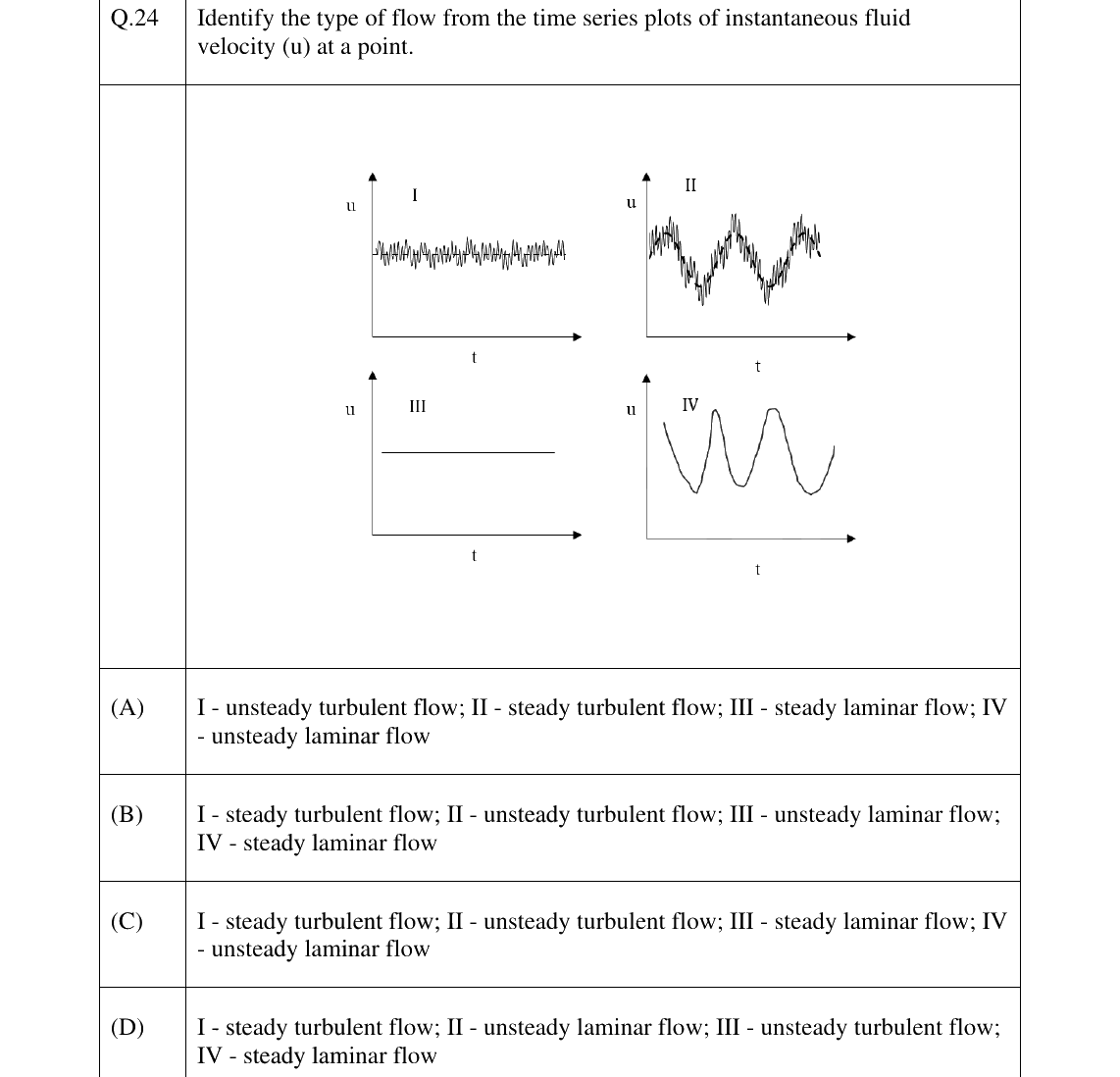 GATE 2024 NM question 24