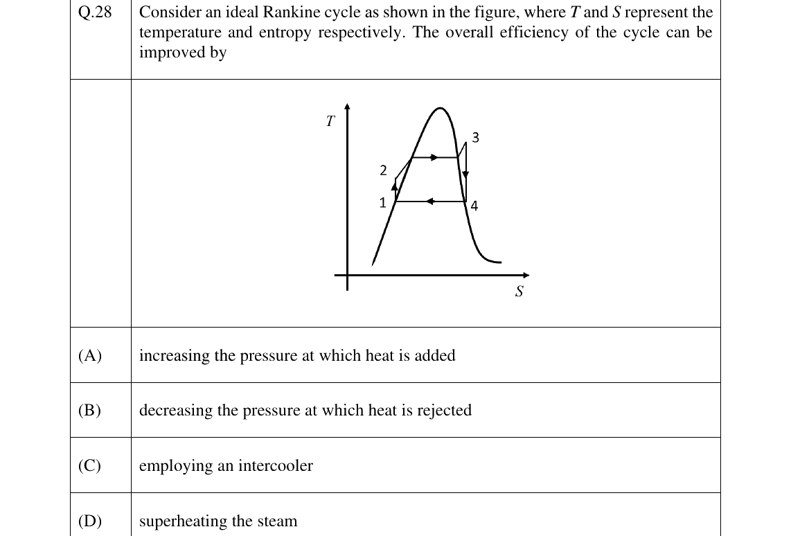 GATE 2024 NM question 28