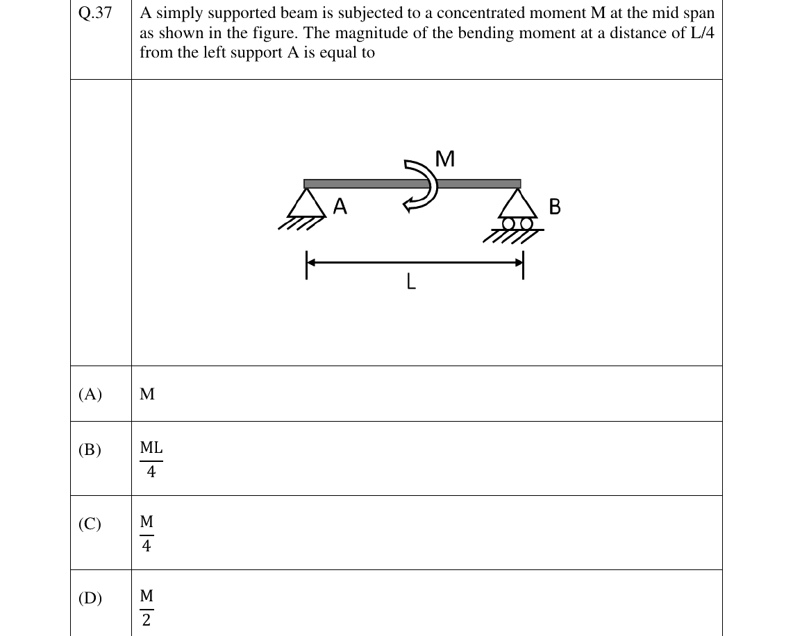 GATE 2024 NM question 37