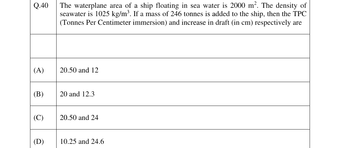 GATE 2024 NM question 40