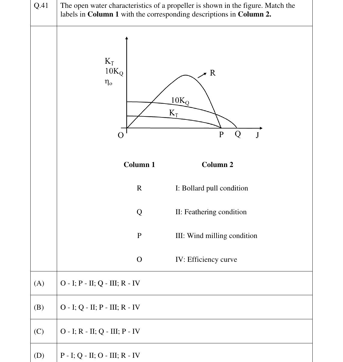 GATE 2024 NM question 41