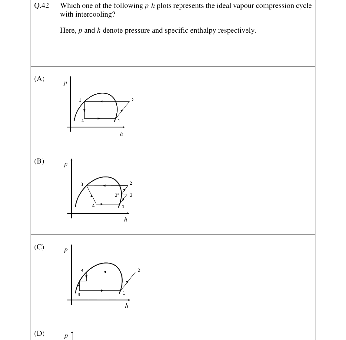 GATE 2024 NM question 42