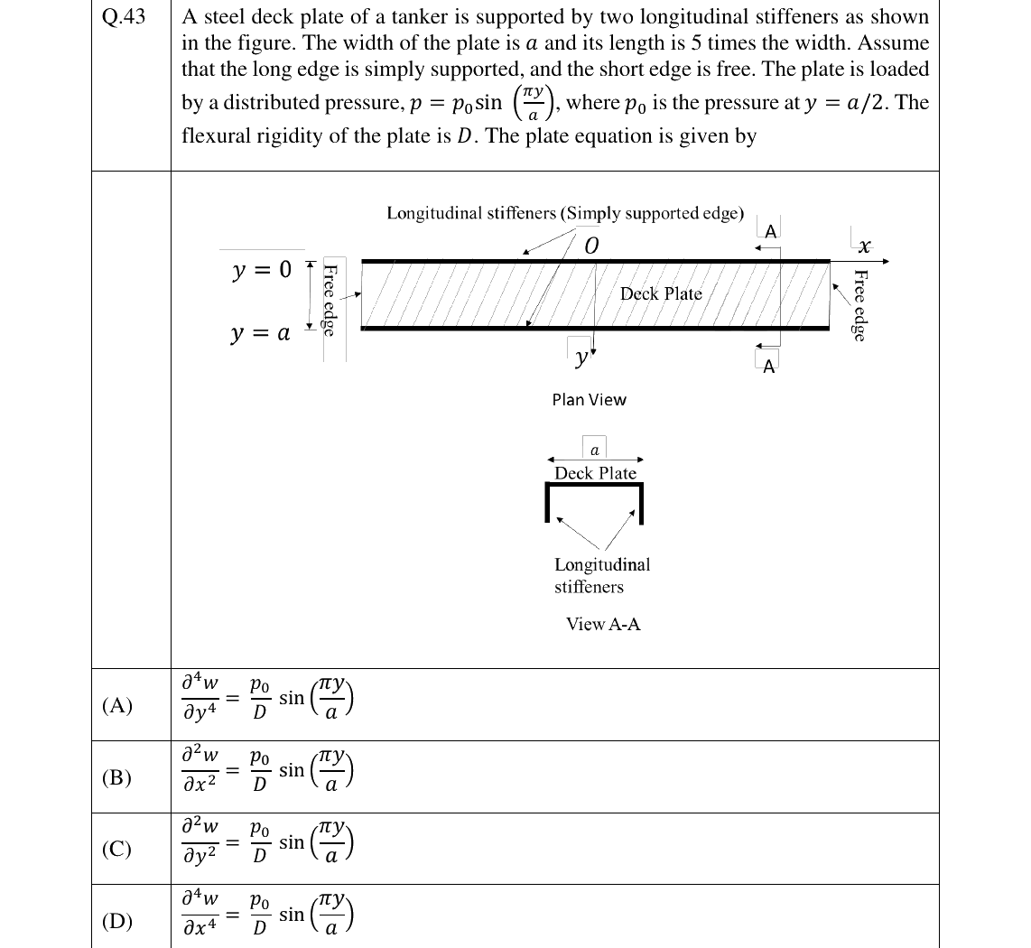 GATE 2024 NM question 43