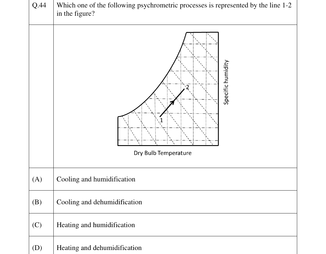 GATE 2024 NM question 44