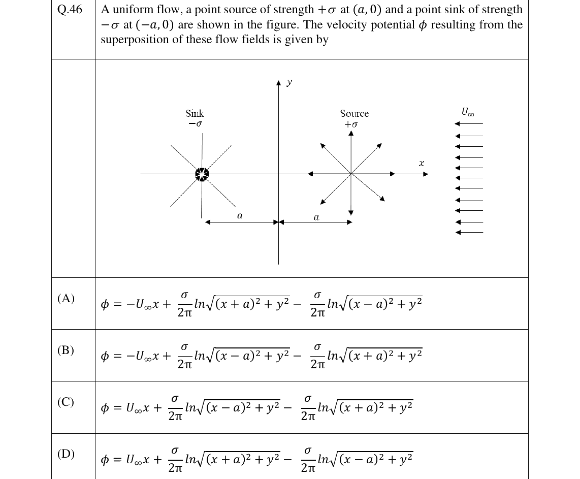GATE 2024 NM question 46