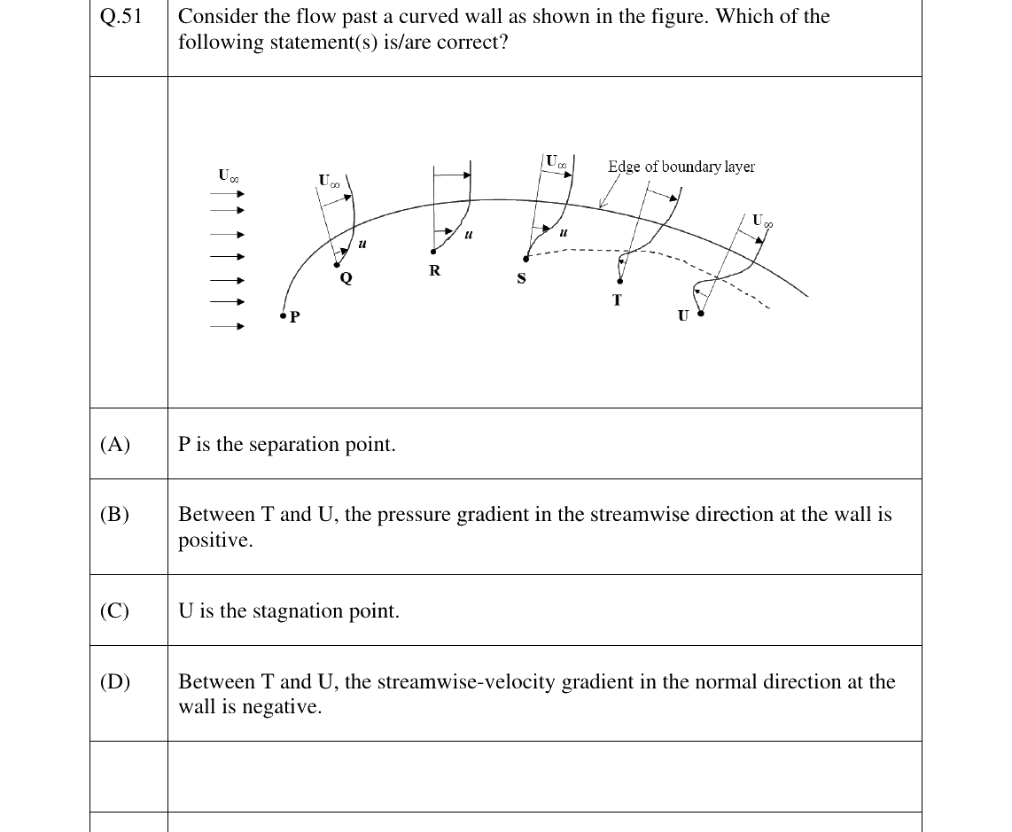 GATE 2024 NM question 51