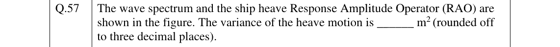 GATE 2024 NM question 57