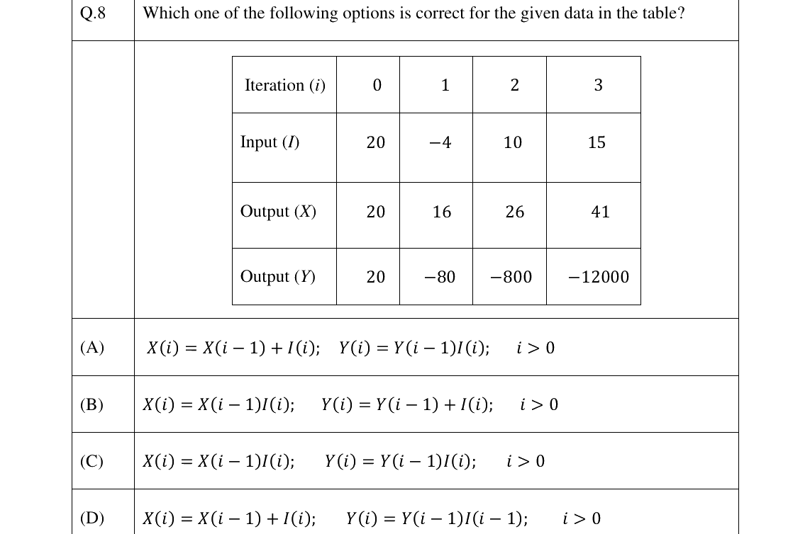 GATE 2025 NM question 8