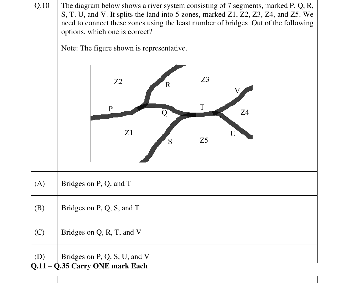 GATE 2025 NM question 10