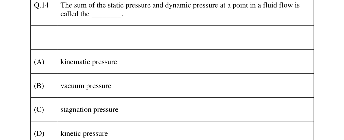 GATE 2025 NM question 14