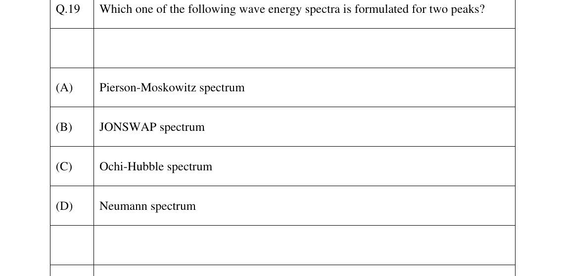 GATE 2025 NM question 19
