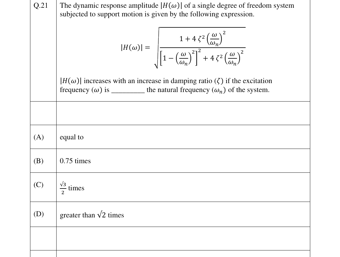 GATE 2025 NM question 21