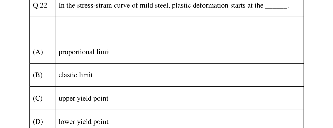 GATE 2025 NM question 22