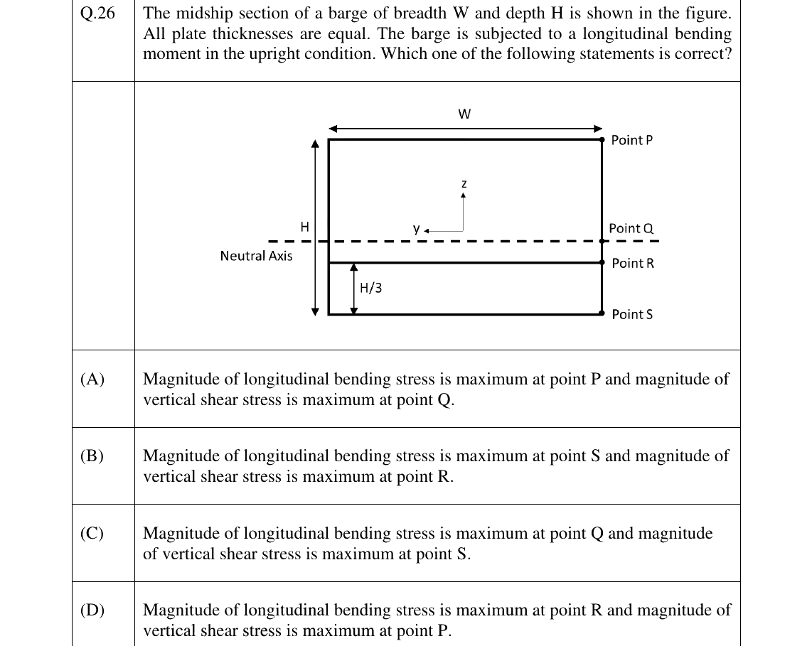 GATE 2025 NM question 26
