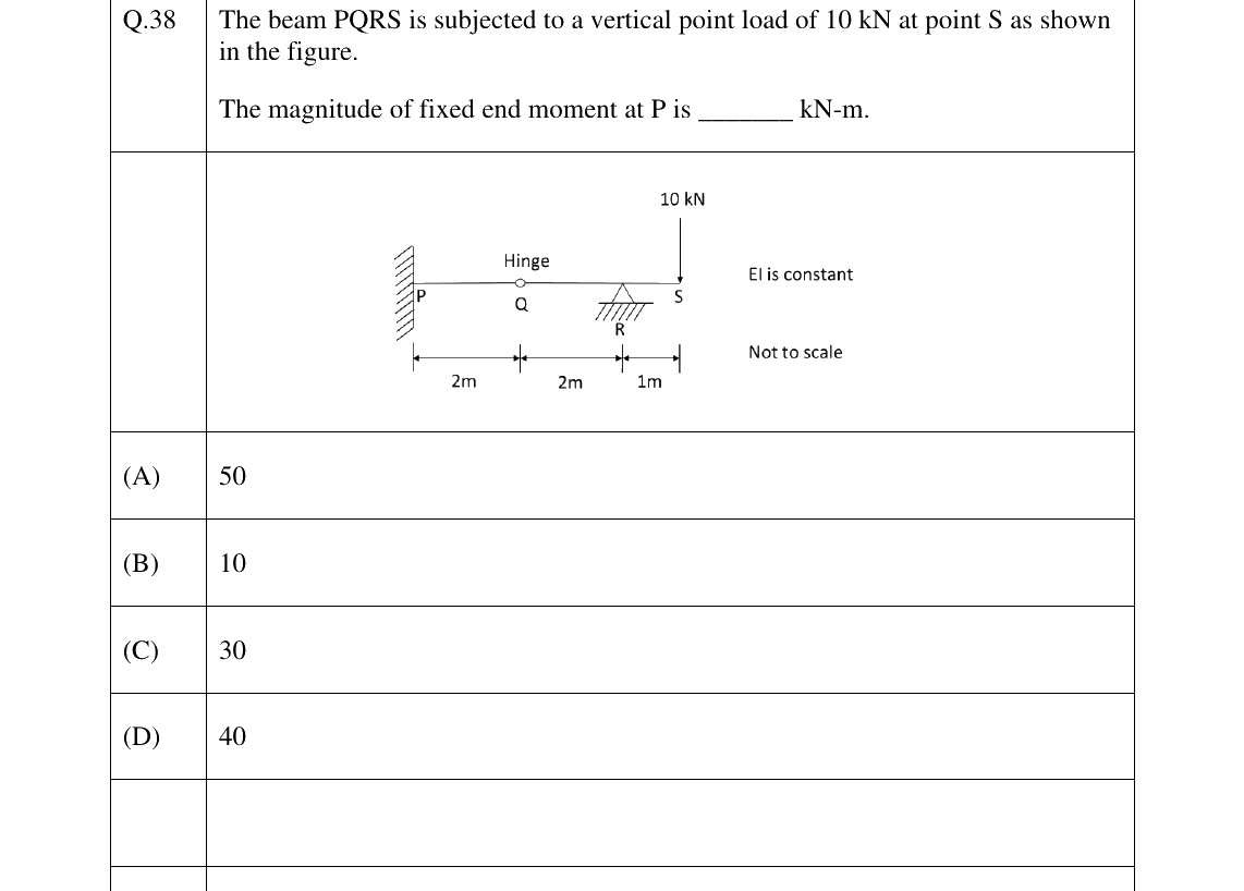 GATE 2025 NM question 38