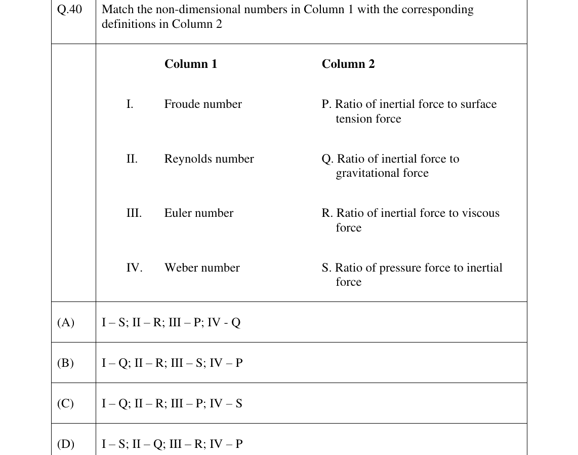 GATE 2025 NM question 40