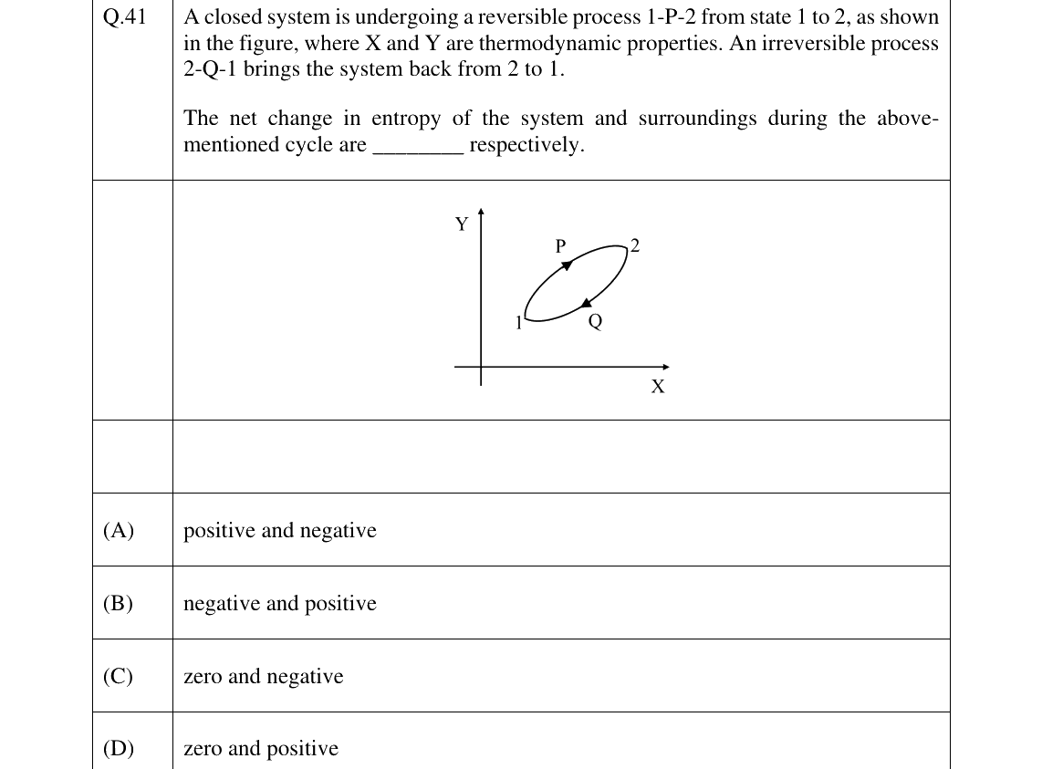 GATE 2025 NM question 41