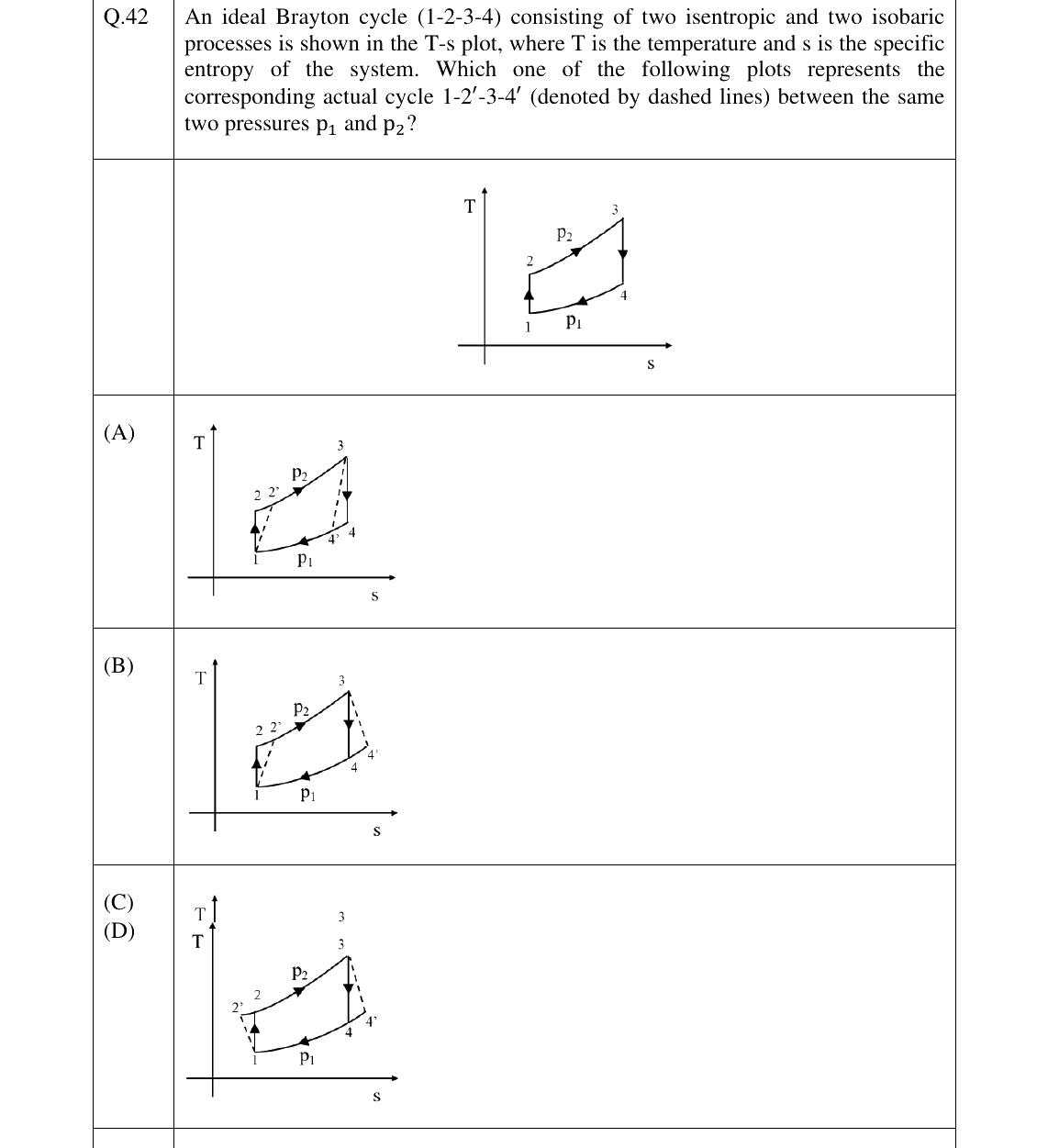 GATE 2025 NM question 42