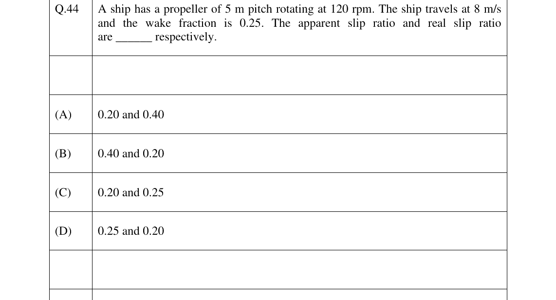 GATE 2025 NM question 44
