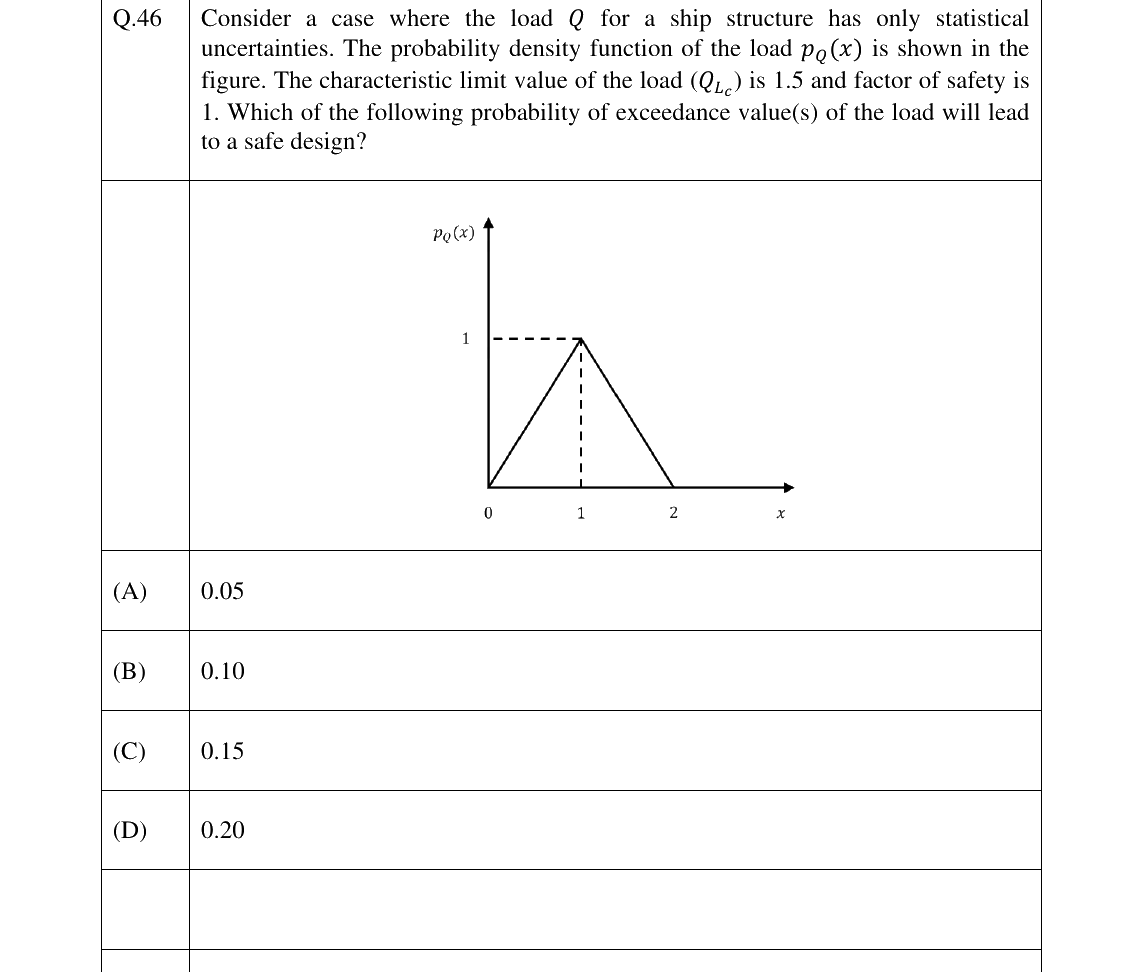 GATE 2025 NM question 46