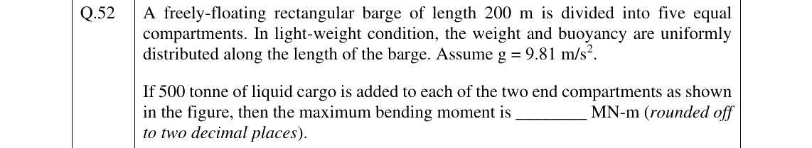 GATE 2025 NM question 52