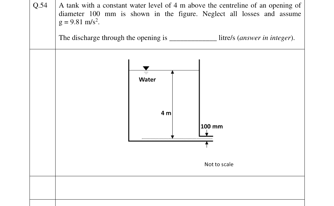 GATE 2025 NM question 54