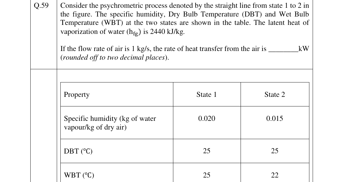 GATE 2025 NM question 59