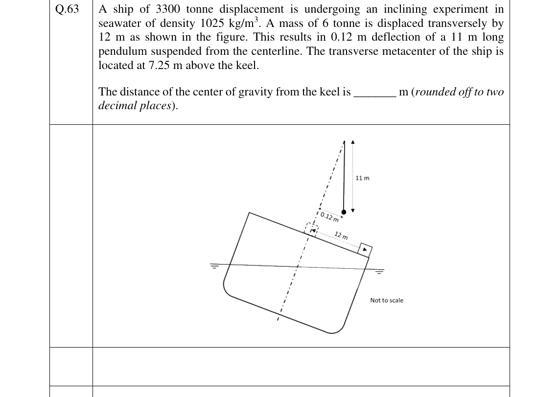 GATE 2025 NM question 63