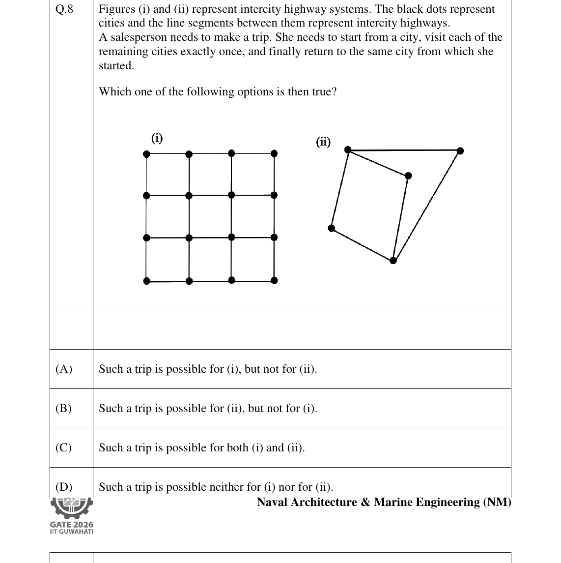 GATE 2026 NM question 8