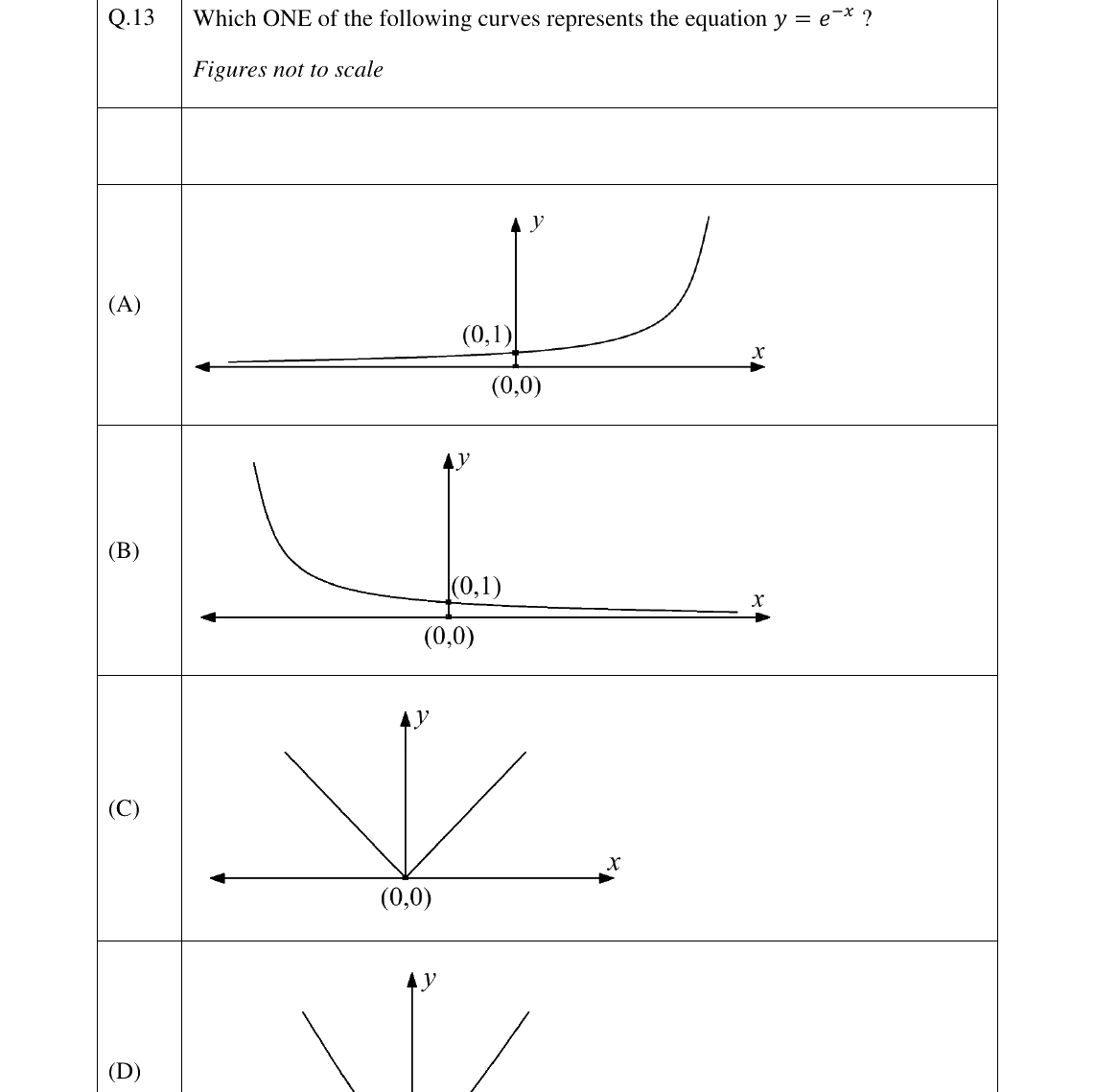 GATE 2026 NM question 13