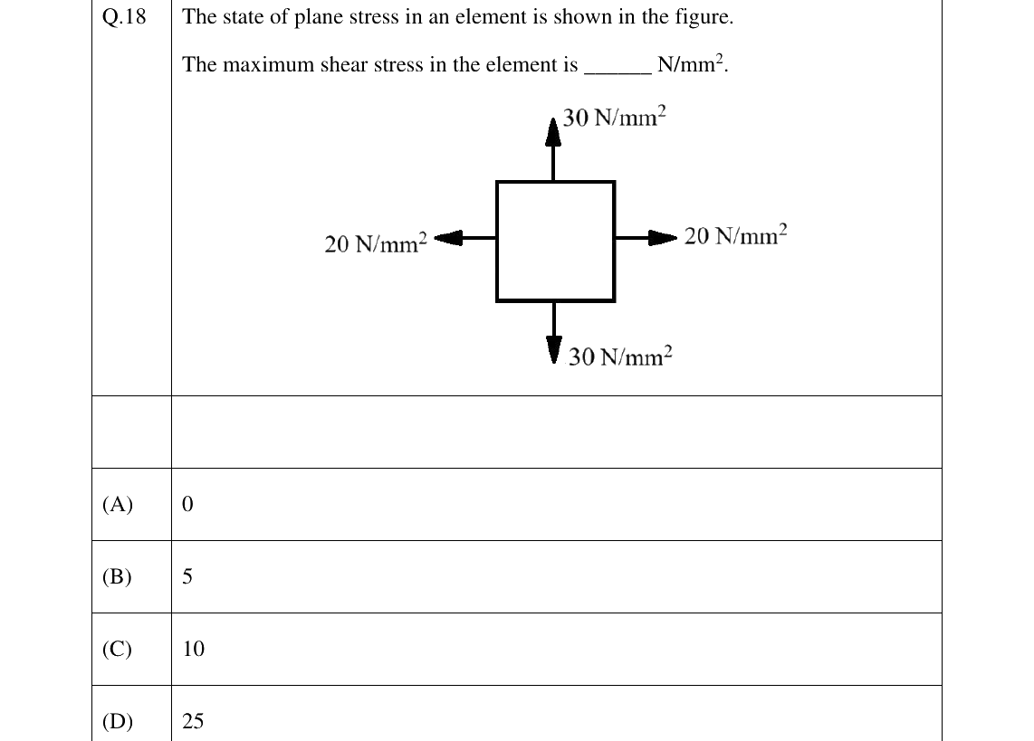 GATE 2026 NM question 18