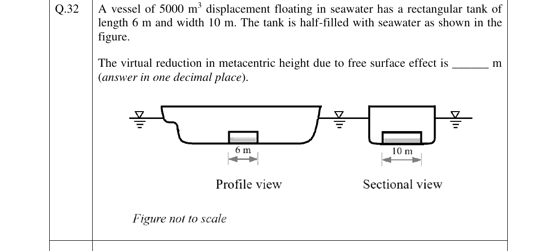 GATE 2026 NM question 32