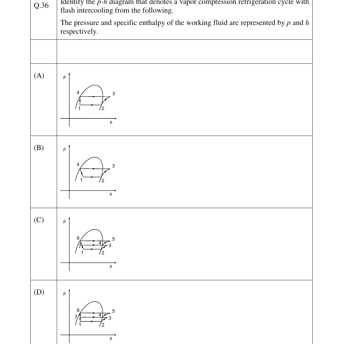 GATE 2026 NM question 36