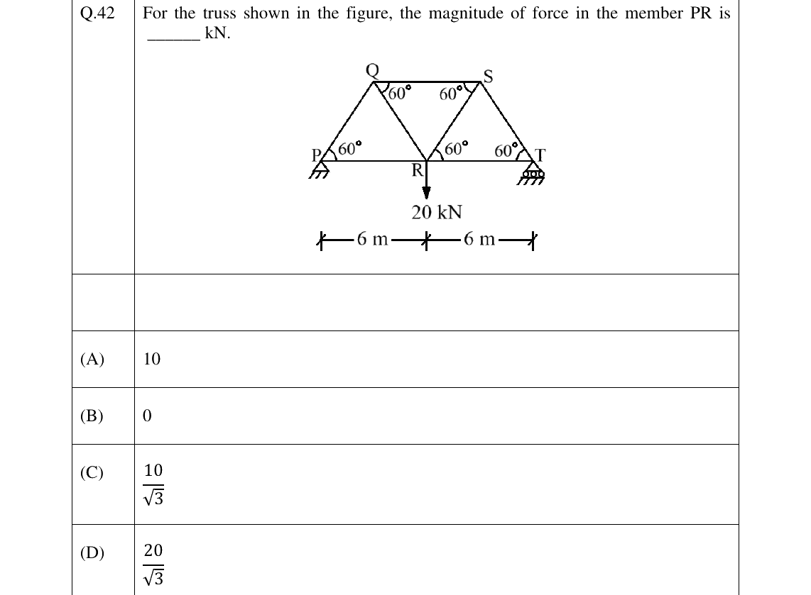 GATE 2026 NM question 42