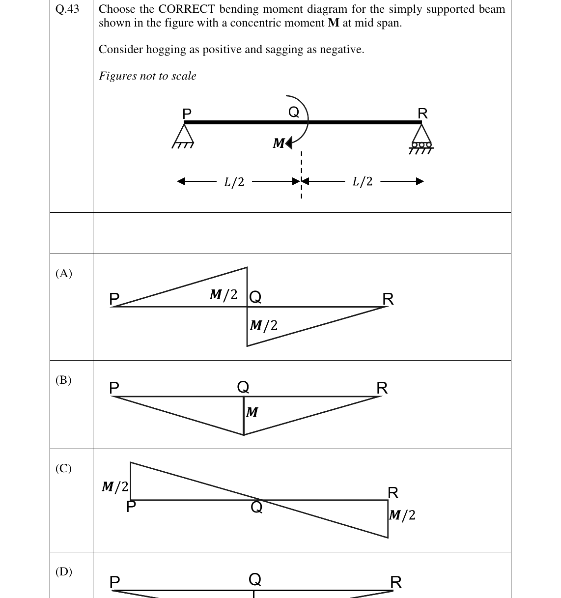 GATE 2026 NM question 43