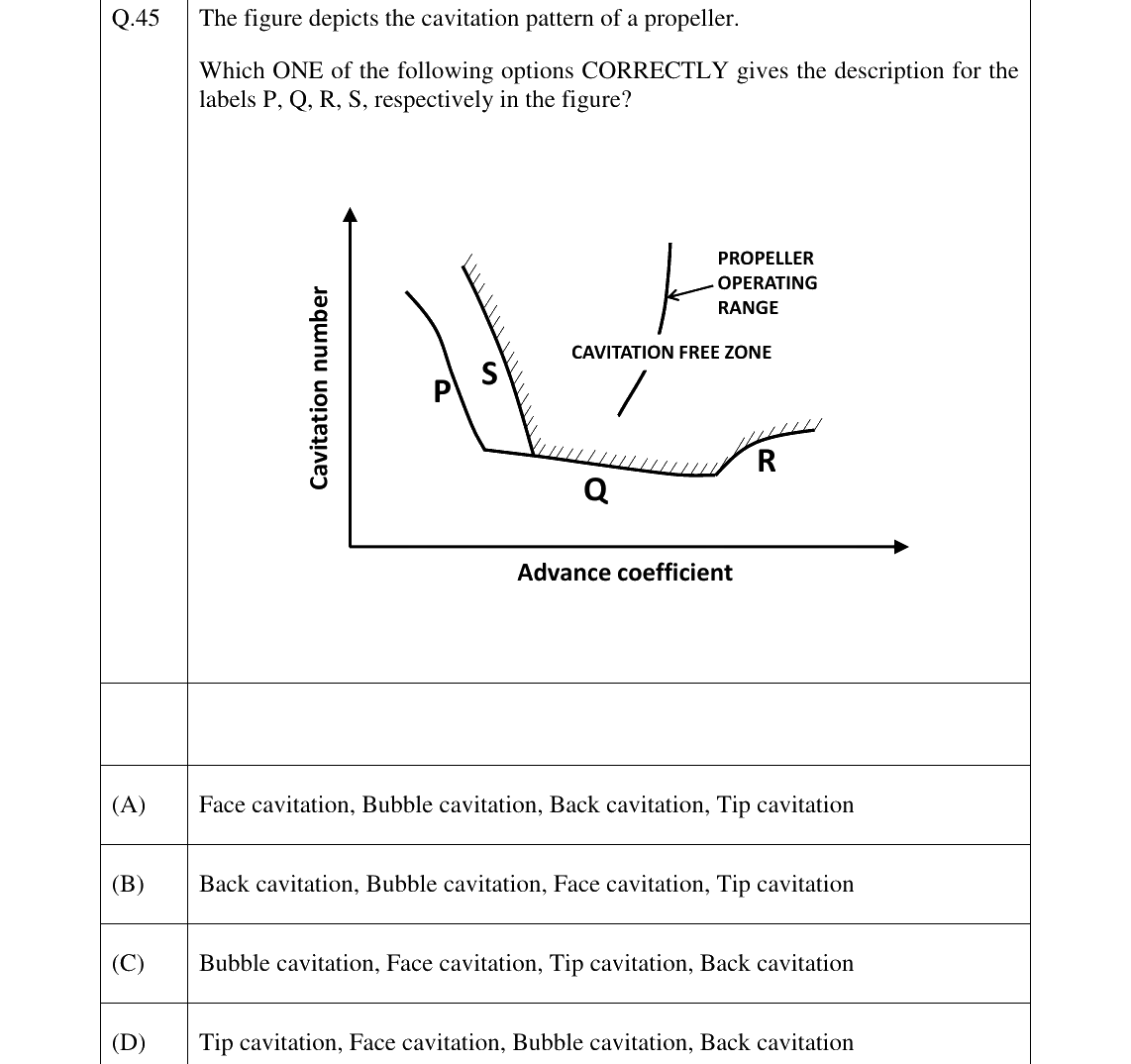 GATE 2026 NM question 45