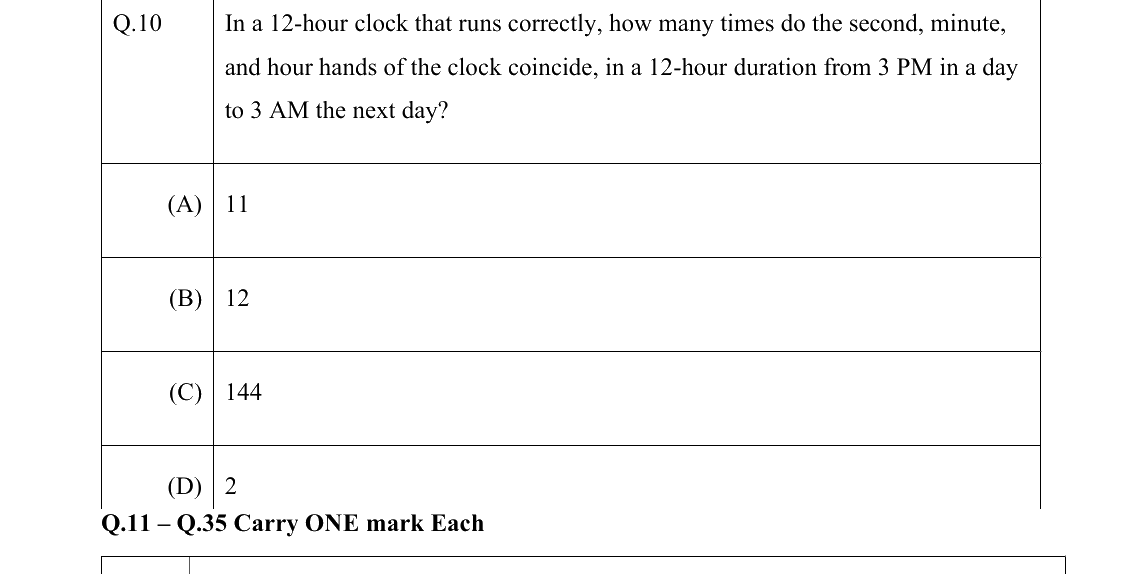 GATE 2022 PE question 10