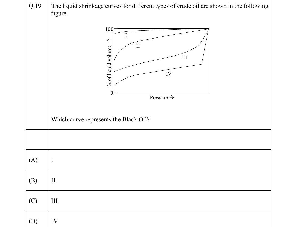 GATE 2022 PE question 19