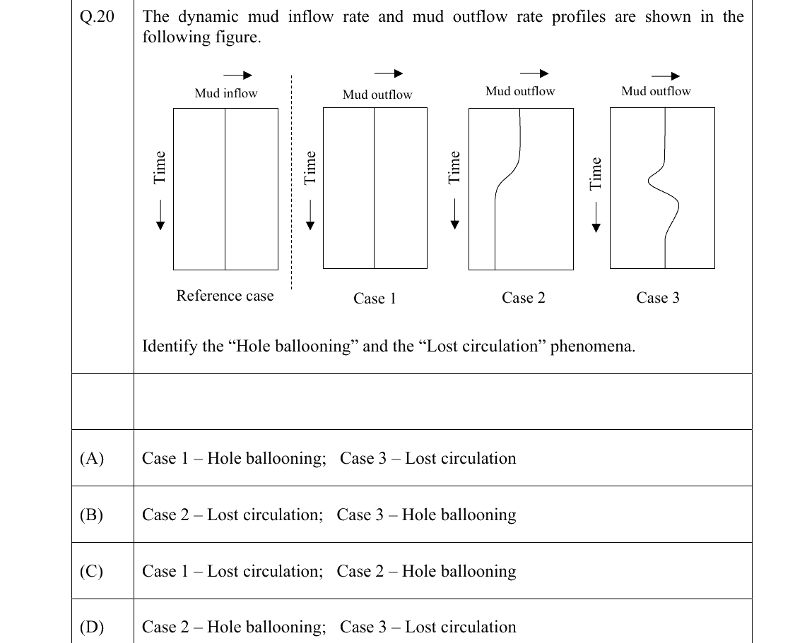 GATE 2022 PE question 20