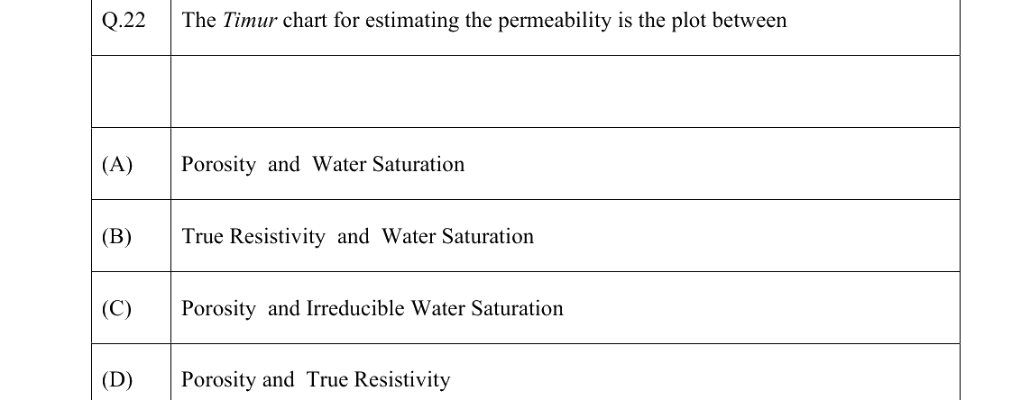 GATE 2022 PE question 22