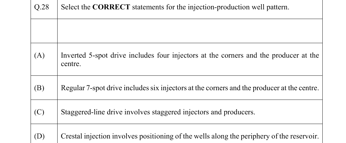 GATE 2022 PE question 28