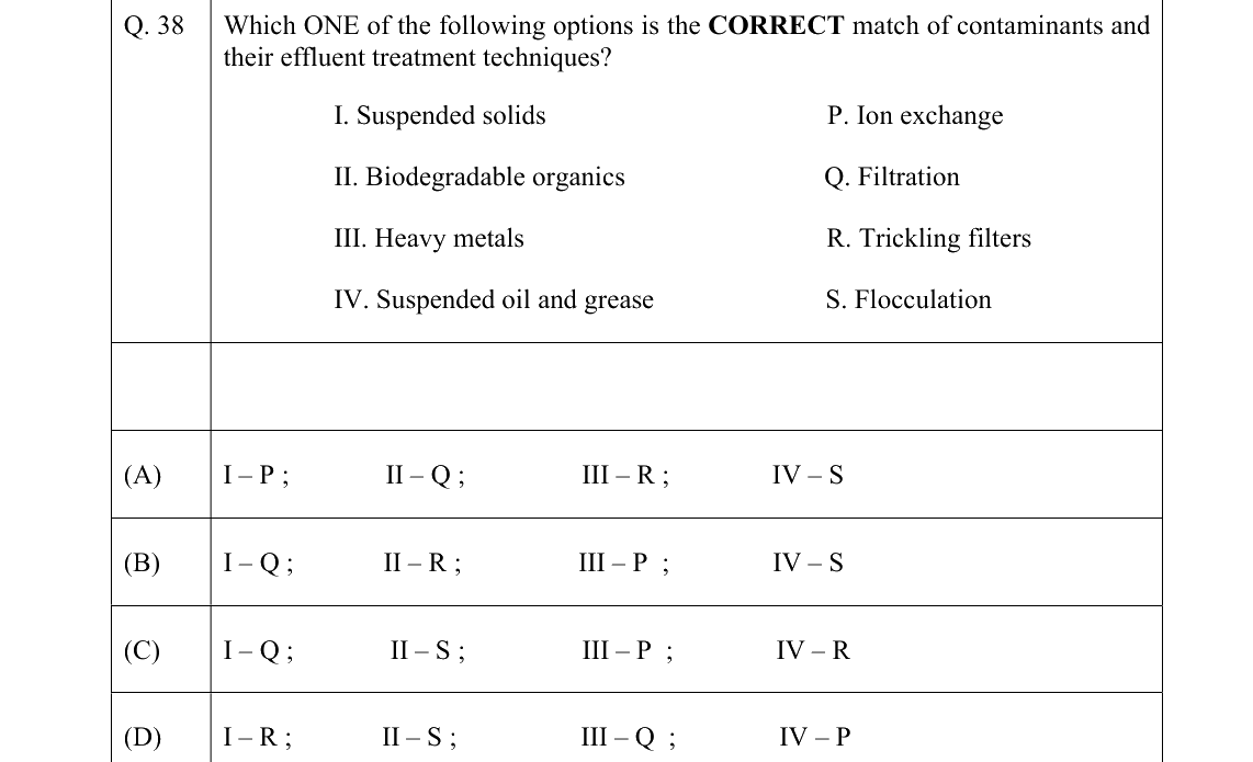 GATE 2022 PE question 38