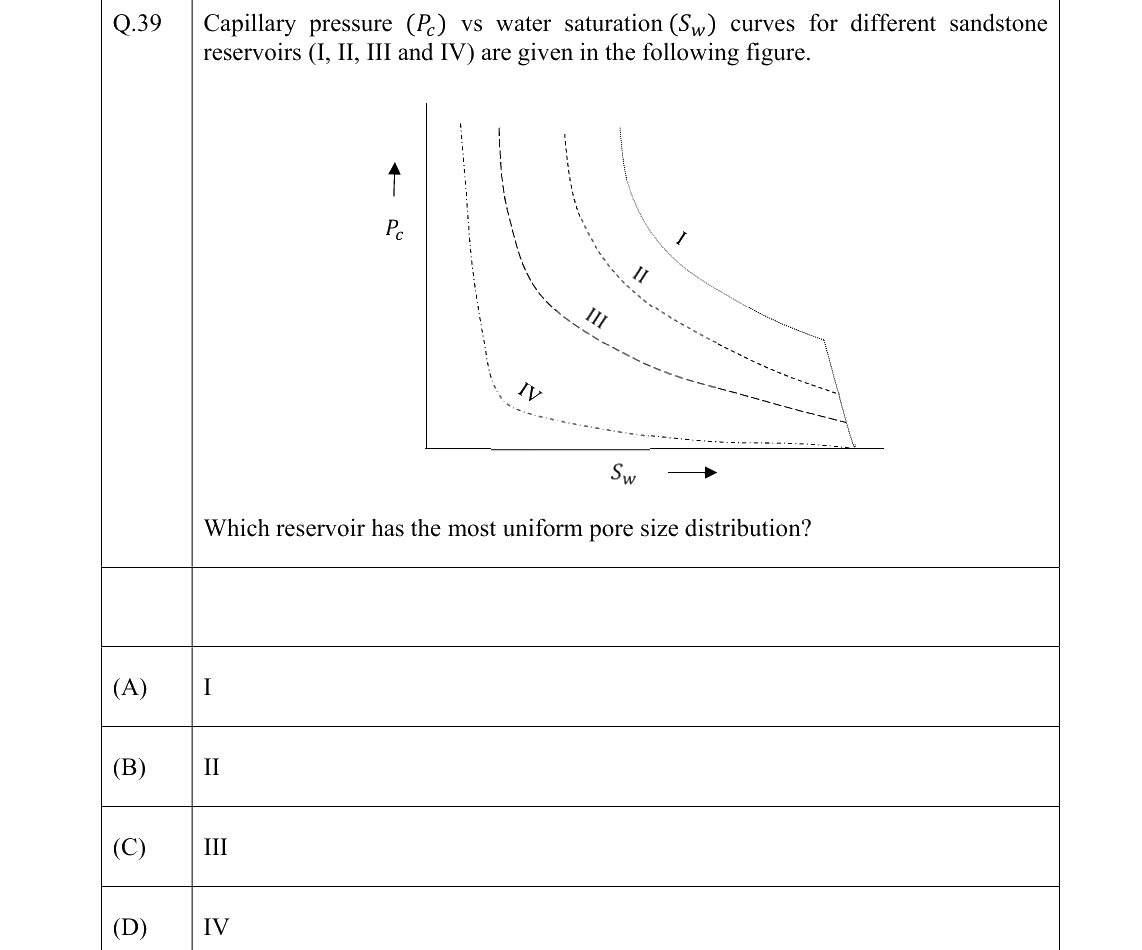 GATE 2022 PE question 39