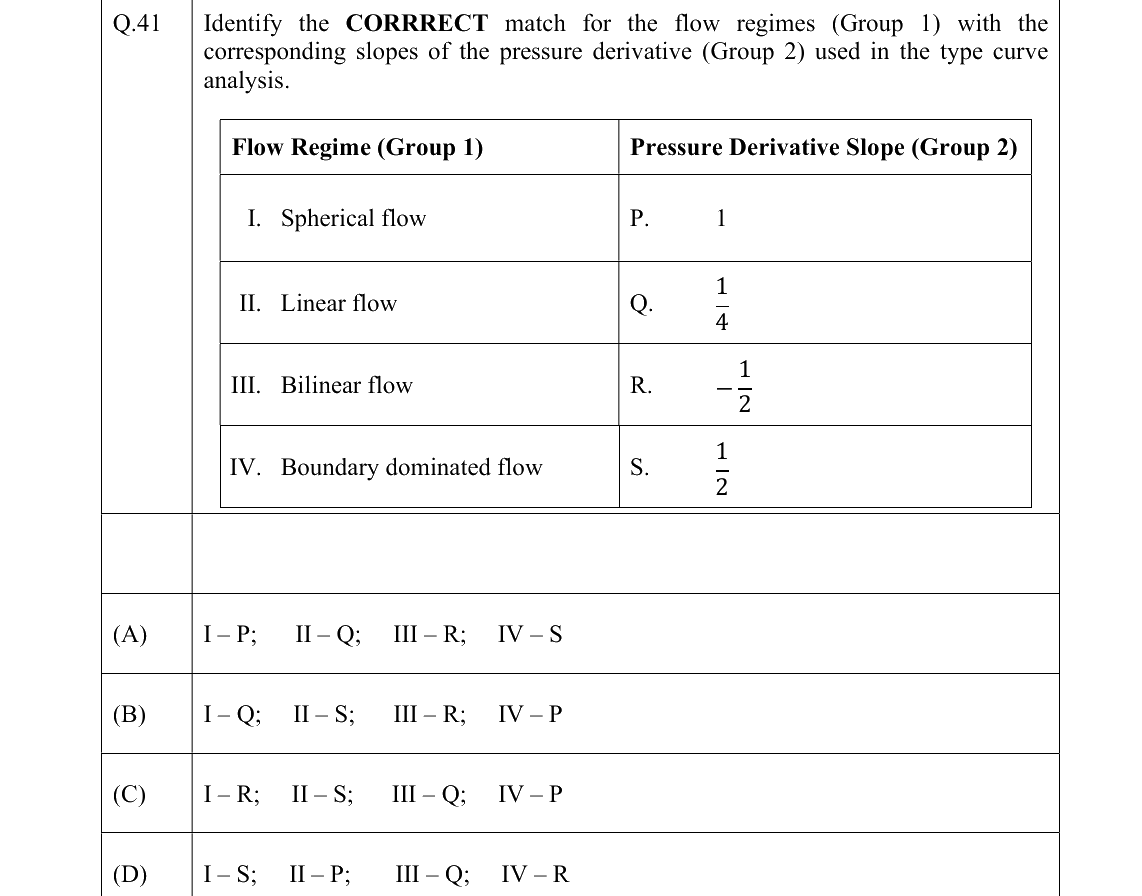 GATE 2022 PE question 41
