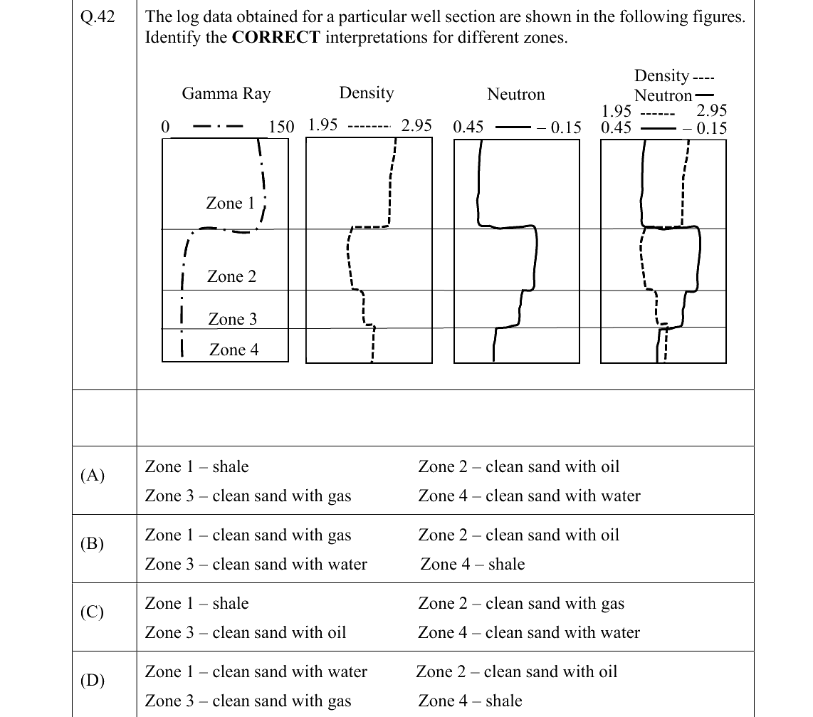 GATE 2022 PE question 42